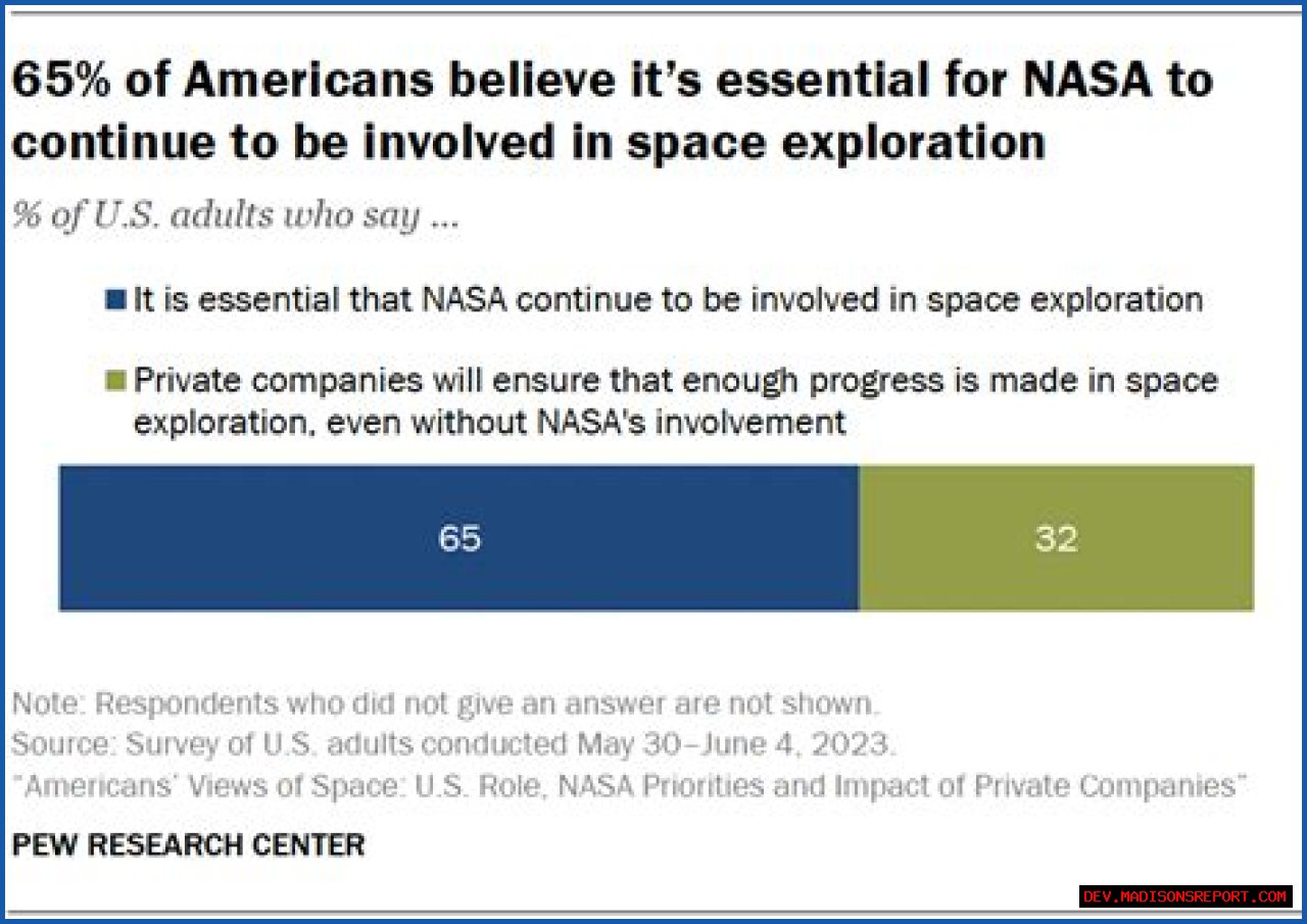 A Supportive Partner In Space Exploration